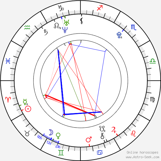 Andreas Brim birth chart, Andreas Brim astro natal horoscope, astrology