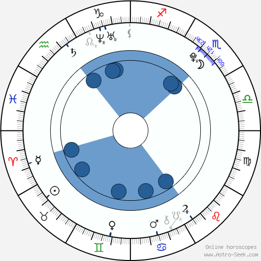 Aneta Krejčíková horoscope, astrology, sign, zodiac, date of birth, instagram