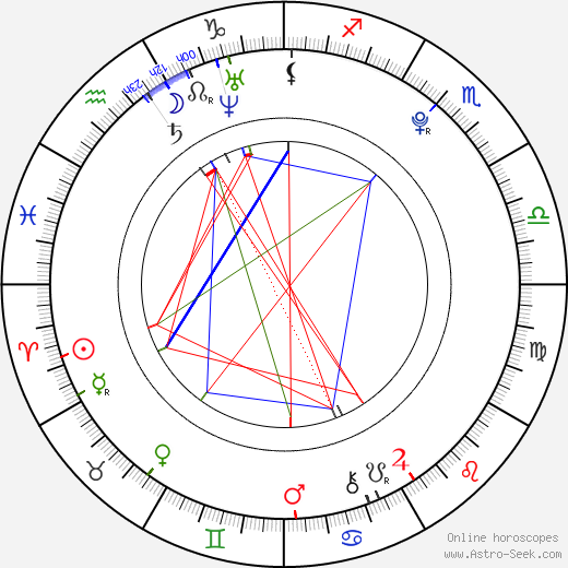 Angel Wicky birth chart, Angel Wicky astro natal horoscope, astrology