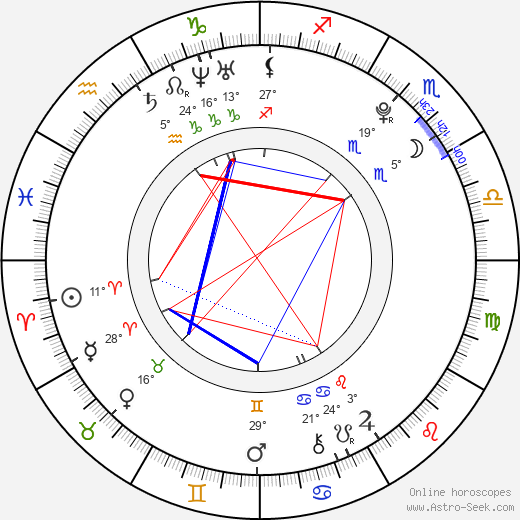 Anna Biani birth chart, biography, wikipedia 2024, 2025