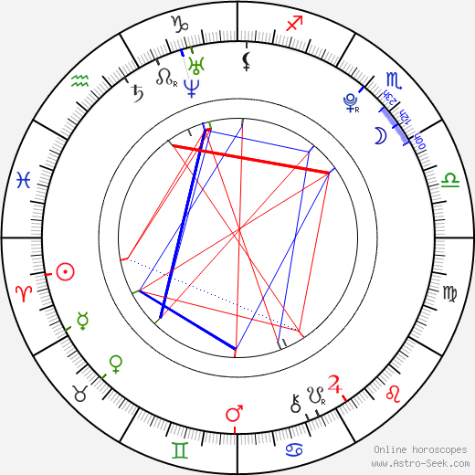 Anna Biani birth chart, Anna Biani astro natal horoscope, astrology