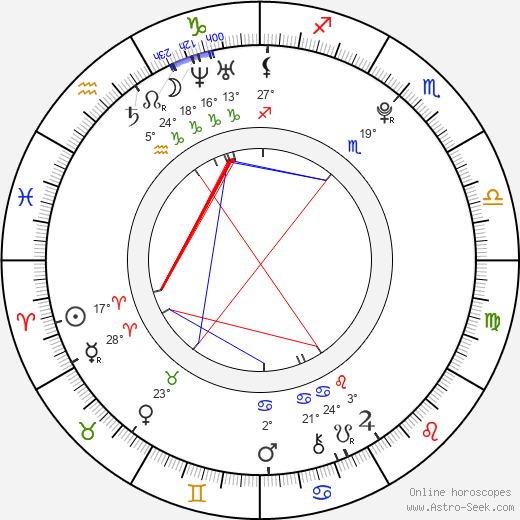 Anna Ryrberg birth chart, biography, wikipedia 2023, 2024