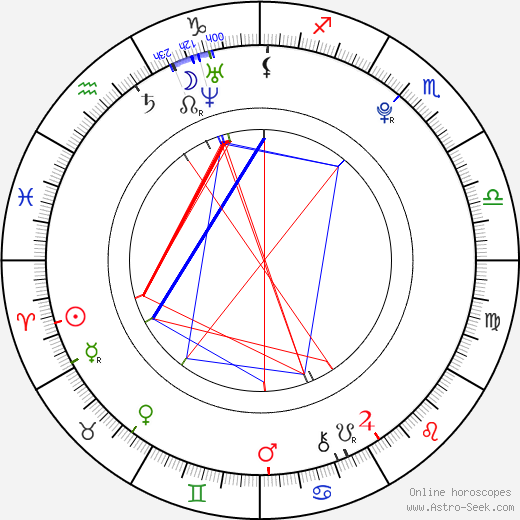 Anna Ryrberg birth chart, Anna Ryrberg astro natal horoscope, astrology