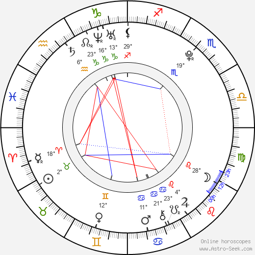 Ashley Christopher birth chart, biography, wikipedia 2023, 2024