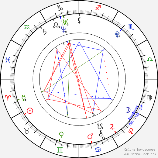 Ashley Christopher birth chart, Ashley Christopher astro natal horoscope, astrology