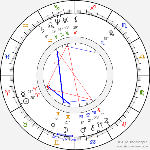 Chloe Bennet birth chart, biography, wikipedia 2024, 2025
