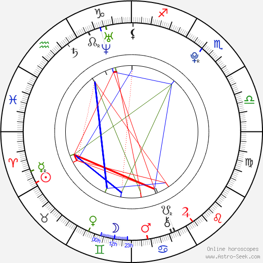 Chloe Bennet birth chart, Chloe Bennet astro natal horoscope, astrology