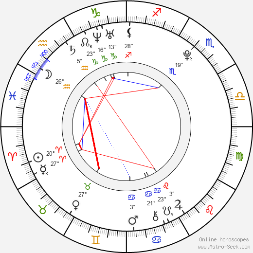 Conor Leslie birth chart, biography, wikipedia 2024, 2025