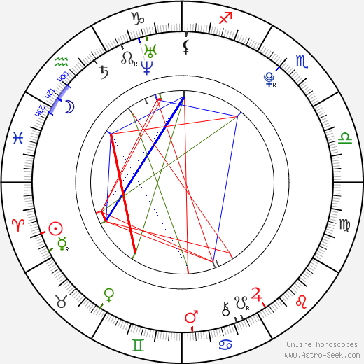 Conor Leslie birth chart, Conor Leslie astro natal horoscope, astrology