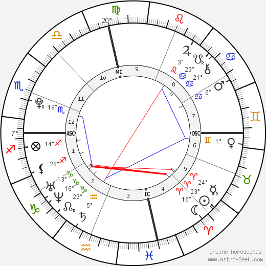 Dylan Penn birth chart, biography, wikipedia 2024, 2025