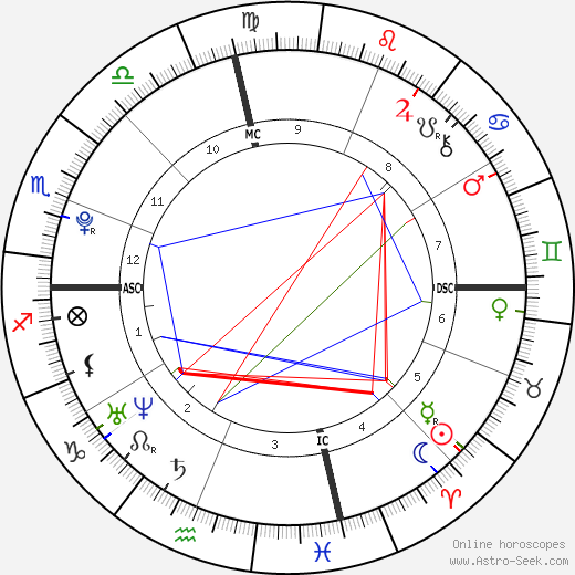 Dylan Penn birth chart, Dylan Penn astro natal horoscope, astrology