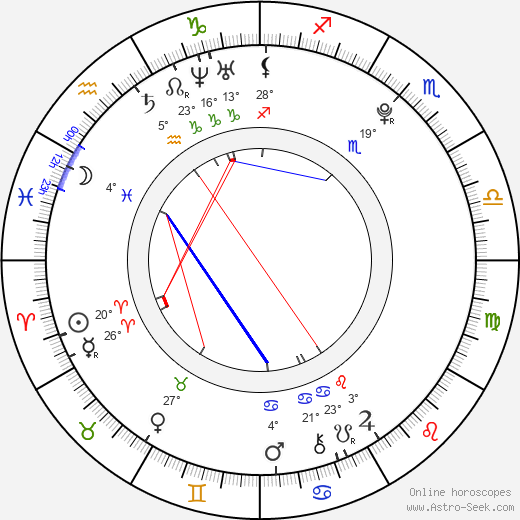 Erina Mano birth chart, biography, wikipedia 2024, 2025