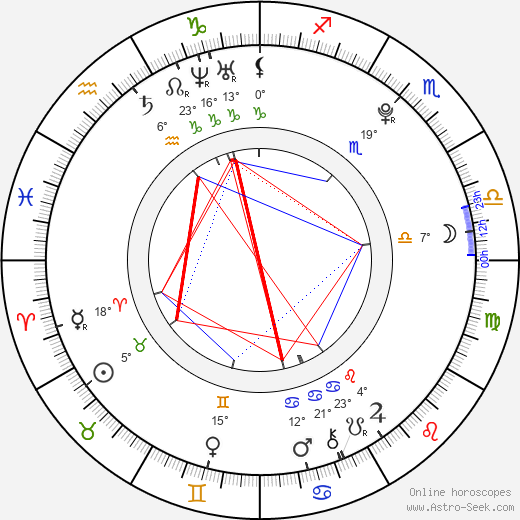 Ferrara Gomez birth chart, biography, wikipedia 2024, 2025