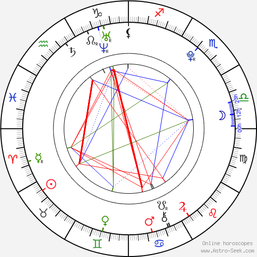 Ferrara Gomez birth chart, Ferrara Gomez astro natal horoscope, astrology