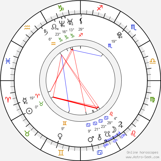 Frank Dillane birth chart, biography, wikipedia 2024, 2025