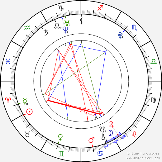 Frank Dillane birth chart, Frank Dillane astro natal horoscope, astrology