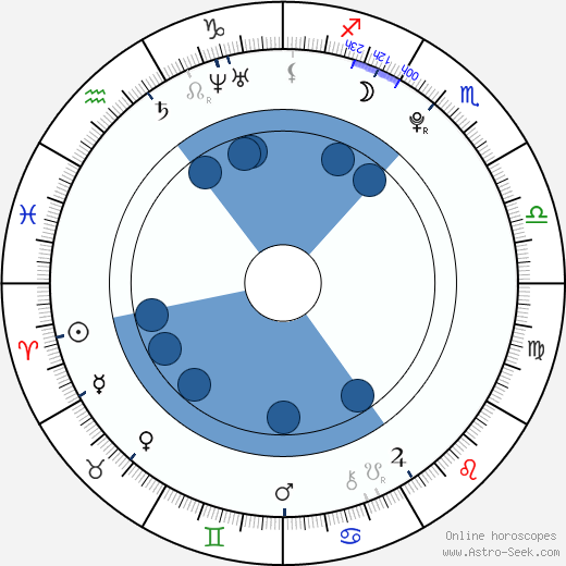 Hayley Kiyoko wikipedia, biography, birth chart, instagram Hayley Kiyoko wikipedia, horoscope, astrology, instagram