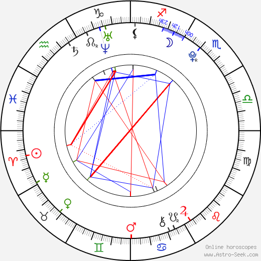 Hayley Kiyoko birth chart, Hayley Kiyoko astro natal horoscope, astrology