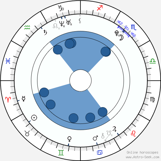 Hayley McFarland horoscope, astrology, sign, zodiac, date of birth, instagram