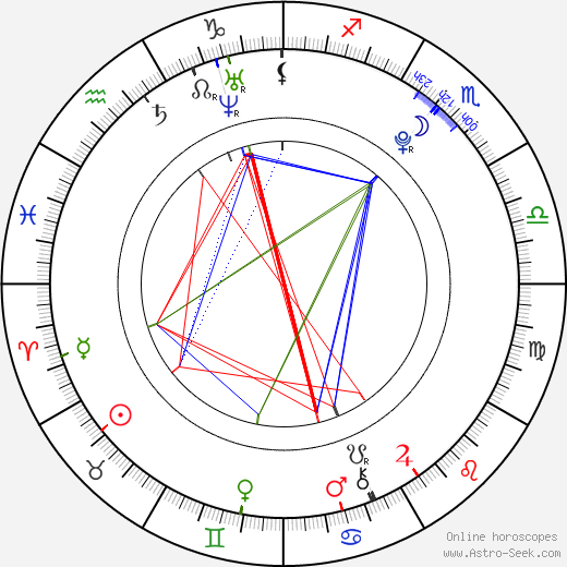 Hayley McFarland birth chart, Hayley McFarland astro natal horoscope, astrology