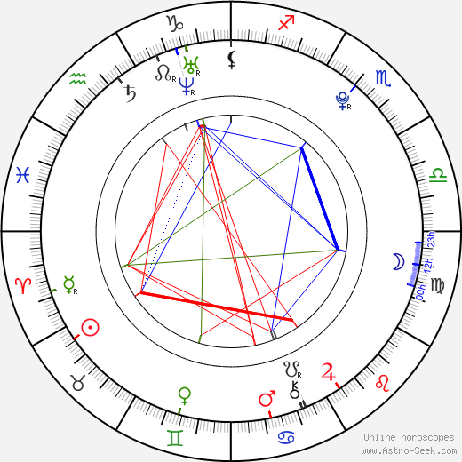 In-seon Jeong birth chart, In-seon Jeong astro natal horoscope, astrology