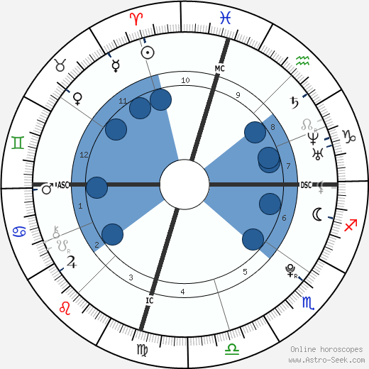 Jamie Lynn Spears wikipedia, biography, birth chart, instagram Jamie Lynn Spears wikipedia, horoscope, astrology, instagram