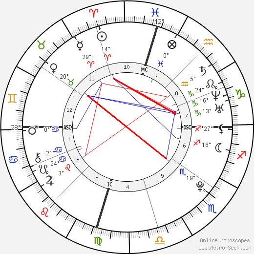 Jamie Lynn Spears birth chart, biography, wikipedia 2023, 2024