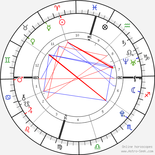 Jamie Lynn Spears birth chart, Jamie Lynn Spears astro natal horoscope, astrology