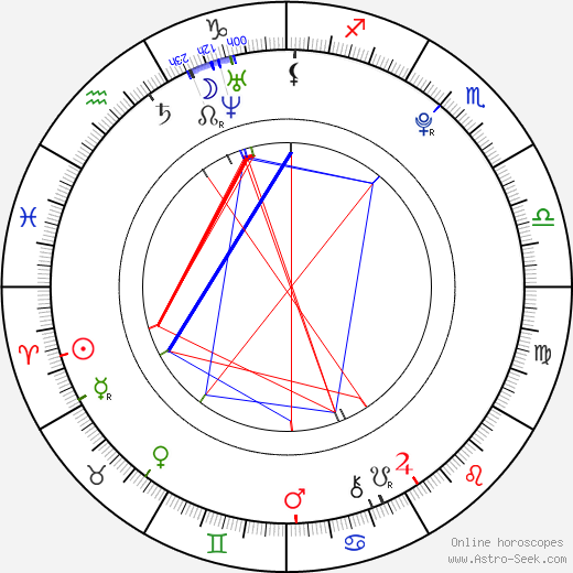 Jan Skála birth chart, Jan Skála astro natal horoscope, astrology