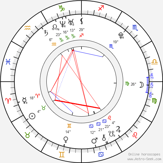 Jordan Burt birth chart, biography, wikipedia 2024, 2025