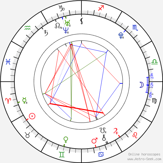 Jordan Burt birth chart, Jordan Burt astro natal horoscope, astrology