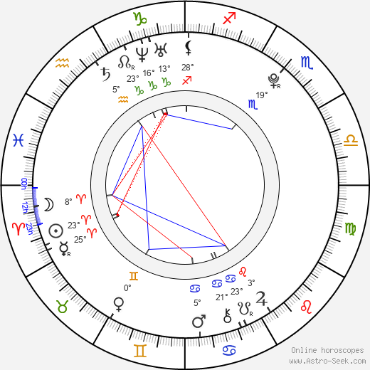 Kasey Chase birth chart, biography, wikipedia 2024, 2025