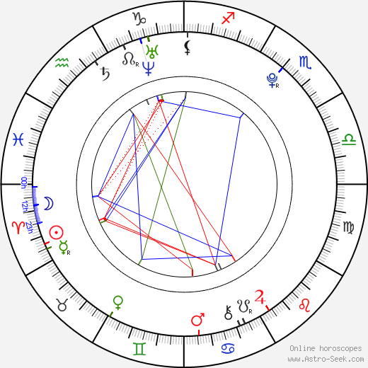 Kasey Chase birth chart, Kasey Chase astro natal horoscope, astrology