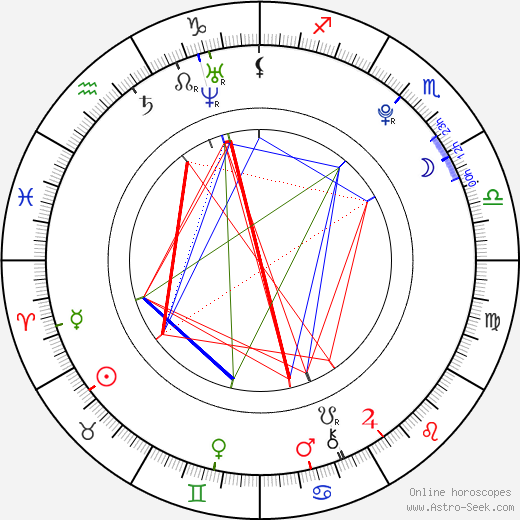 Lee Donghyun birth chart, Lee Donghyun astro natal horoscope, astrology