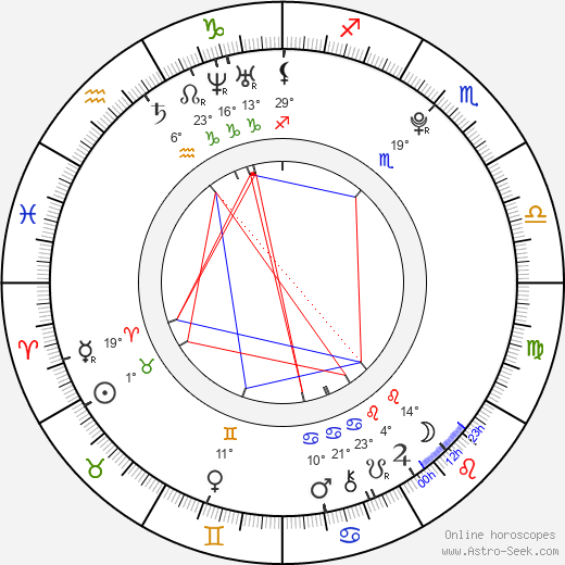 Leonie Benesch birth chart, biography, wikipedia 2024, 2025