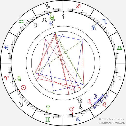 Leonie Benesch birth chart, Leonie Benesch astro natal horoscope, astrology