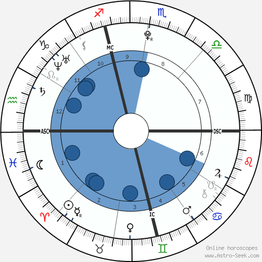 Macayla Ann Cullen wikipedia, horoscope, astrology, instagram