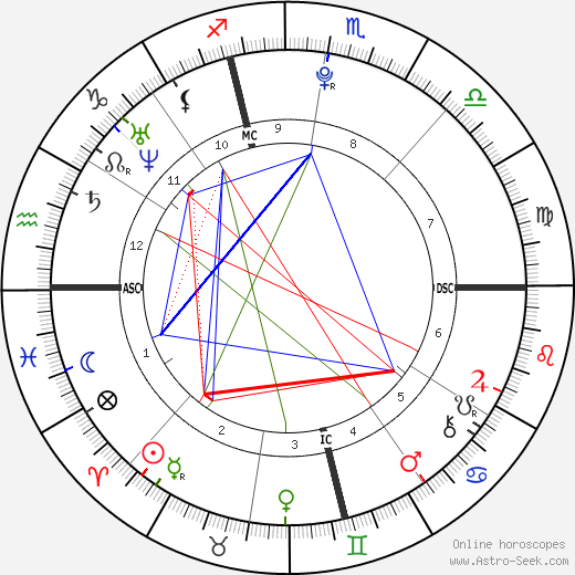 Macayla Ann Cullen birth chart, Macayla Ann Cullen astro natal horoscope, astrology