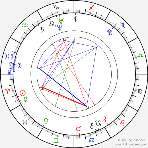 Magnus Pääjärvi birth chart, Magnus Pääjärvi astro natal horoscope, astrology