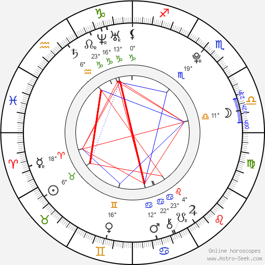Malcolm Stumpf birth chart, biography, wikipedia 2024, 2025