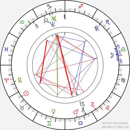 Malcolm Stumpf birth chart, Malcolm Stumpf astro natal horoscope, astrology