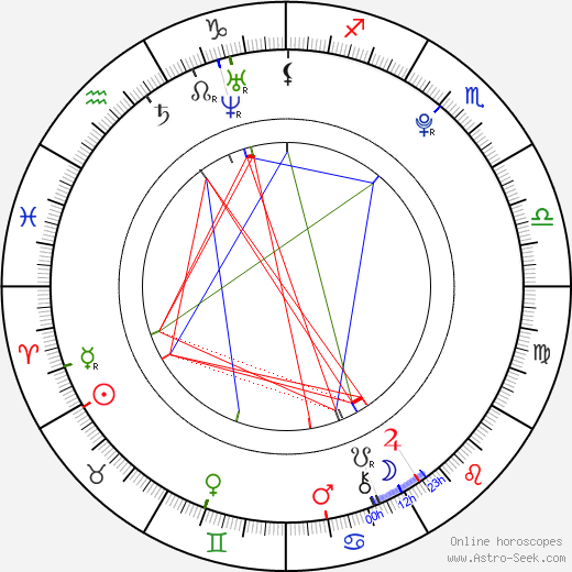 Marcell Nagy birth chart, Marcell Nagy astro natal horoscope, astrology