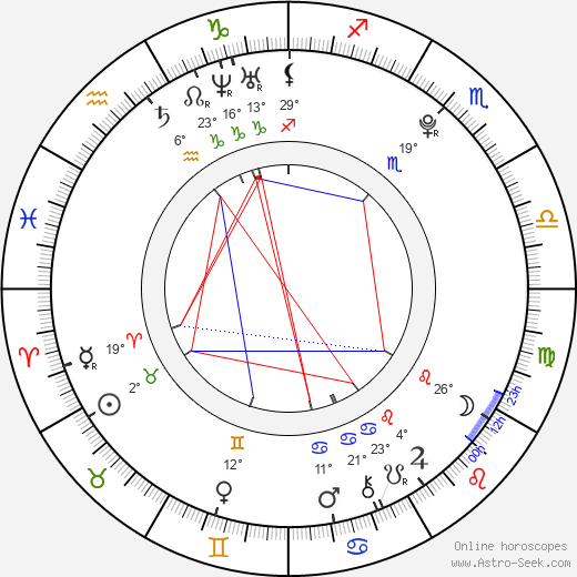 Marlon Wessel birth chart, biography, wikipedia 2023, 2024