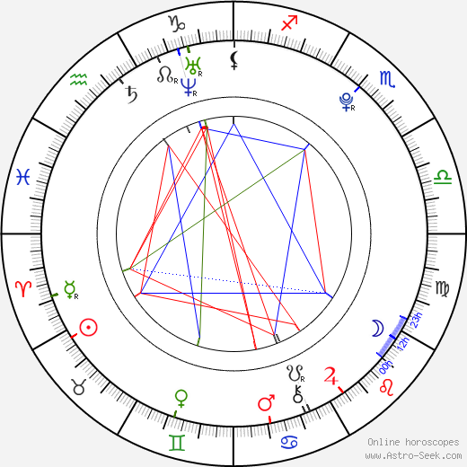 Marlon Wessel birth chart, Marlon Wessel astro natal horoscope, astrology