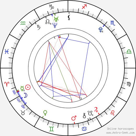 Marta Szymańska birth chart, Marta Szymańska astro natal horoscope, astrology