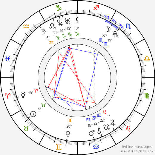 Matěj Balcar birth chart, biography, wikipedia 2024, 2025