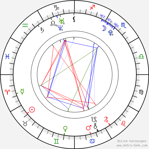 Matěj Balcar birth chart, Matěj Balcar astro natal horoscope, astrology