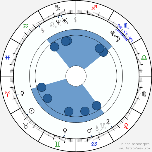 Moon Hyo-jun wikipedia, horoscope, astrology, instagram