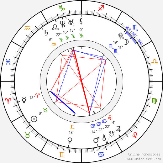 Moon Hyo-jun birth chart, biography, wikipedia 2024, 2025