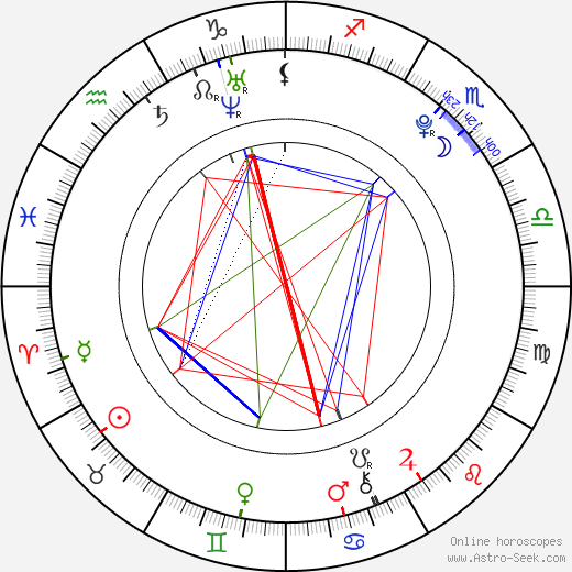 Moon Hyo-jun birth chart, Moon Hyo-jun astro natal horoscope, astrology
